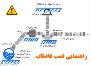 راهنمای نصب انشعاب فاضلاب خانگی