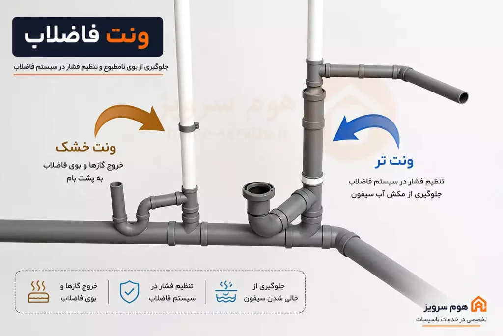 ونت فاضلاب چیست و عدم استفاده از آن چه عواقبی دارد؟