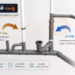 ونت فاضلاب چیست و عدم استفاده از آن چه عواقبی دارد؟