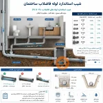 شیب استاندارد لوله فاضلاب ساختمان چقدر باید باشد؟