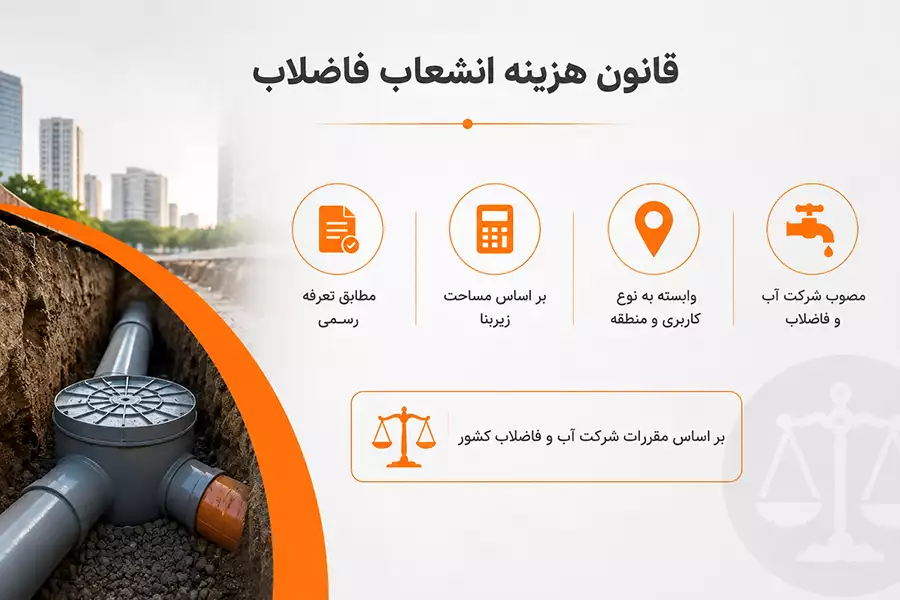 قانون هزینه انشعاب فاضلاب